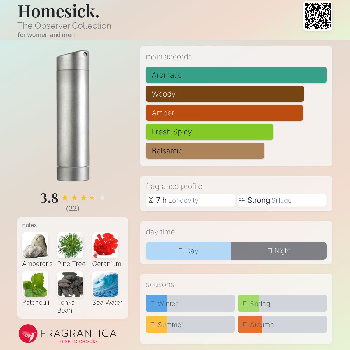 عطر ادکلن هوم‌سیک دِ آبزرور کالِکشن - Homesick. The Observer Collection - بررسی، قیمت و خرید