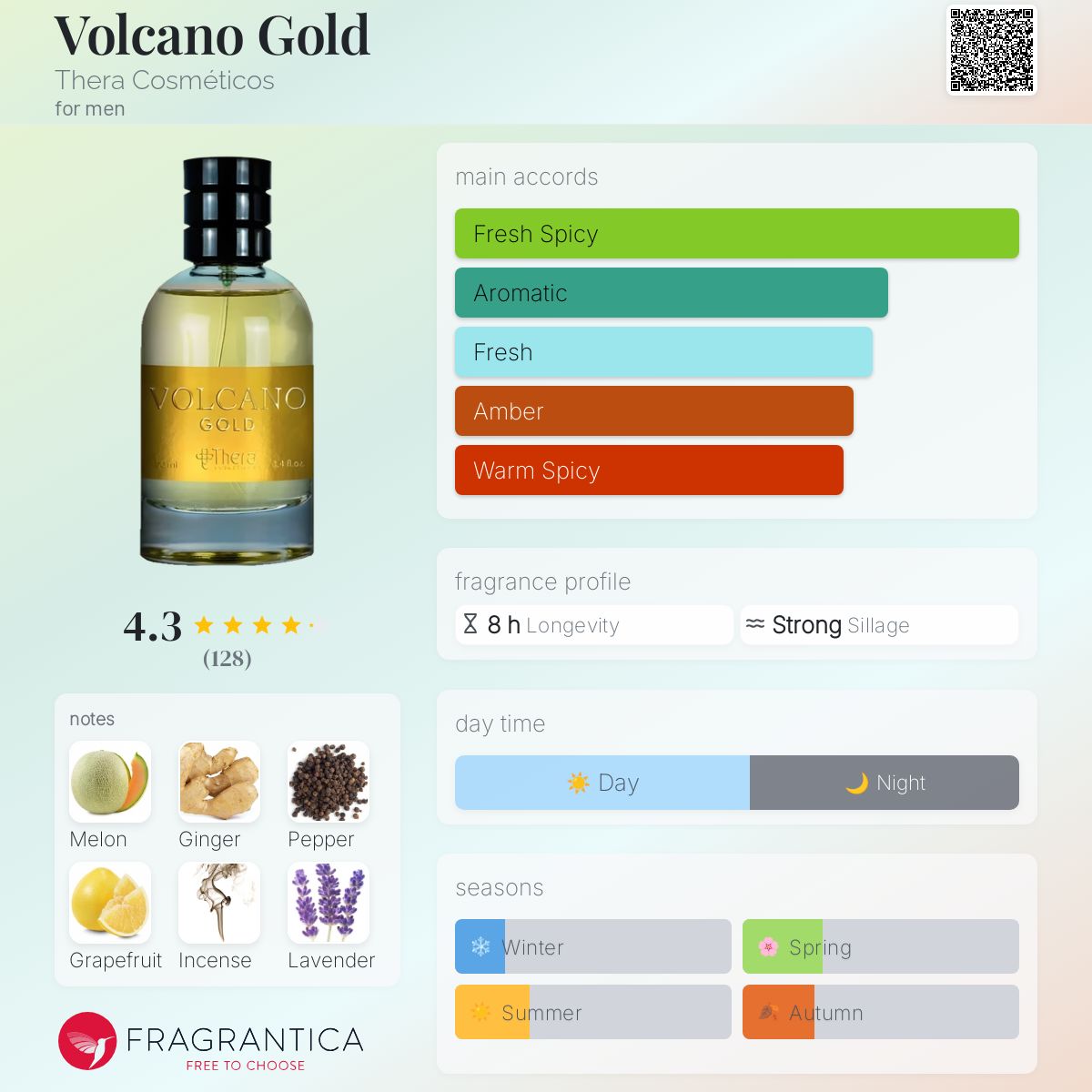 عطر ادکلن ولکانو گلد ترا کاسمِتیکوس - Volcano Gold Thera Cosméticos - بررسی، قیمت و خرید