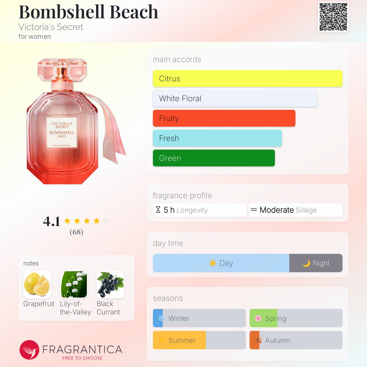 عطر ادکلن بامشل بیچ ویکتوریا سیکرت - Bombshell Beach Victoria's Secret - بررسی، قیمت و خرید