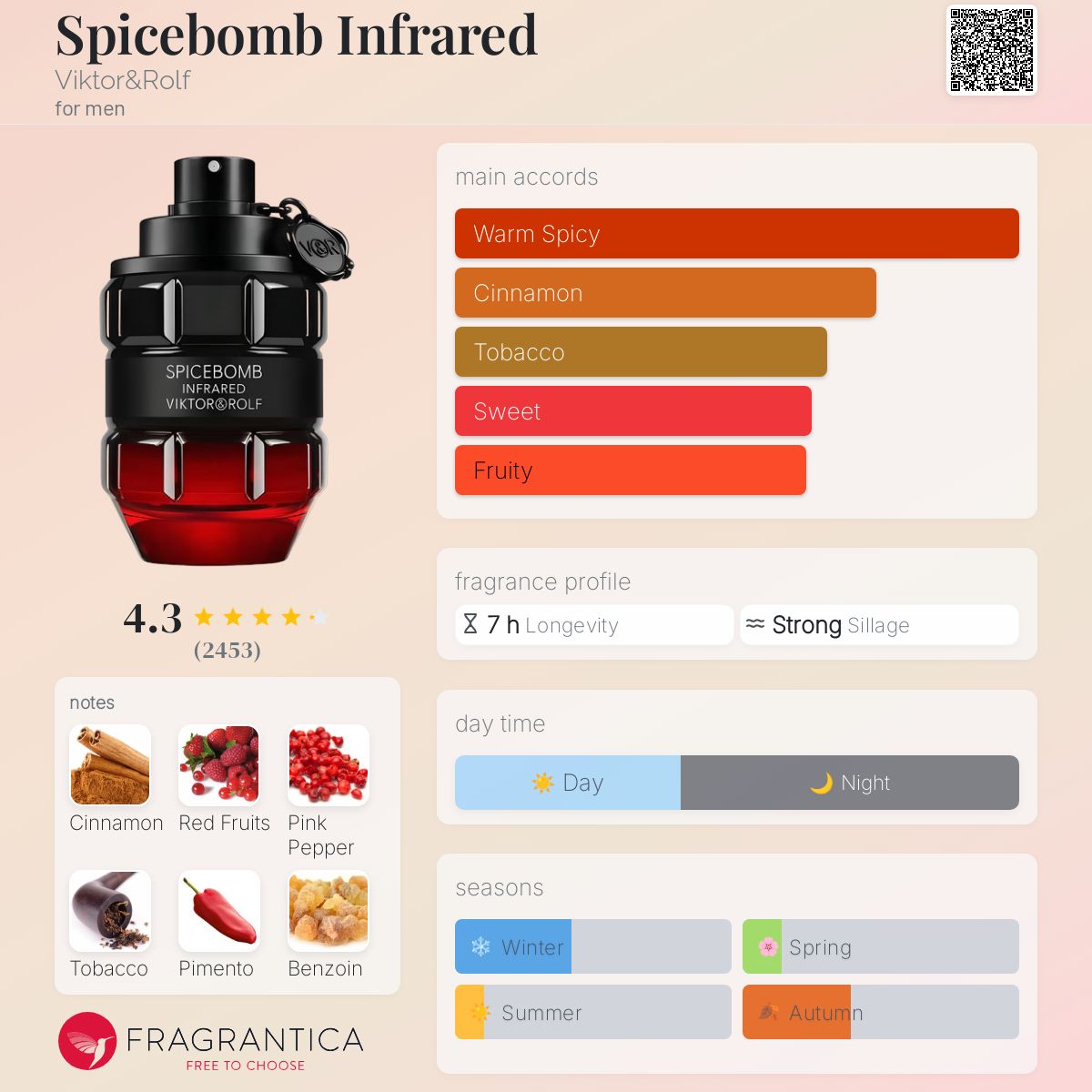 عطر ادکلن سپایسبامب اینفرارد ویکتور اند رالف - Spicebomb Infrared Viktor&Rolf - بررسی، قیمت و خرید