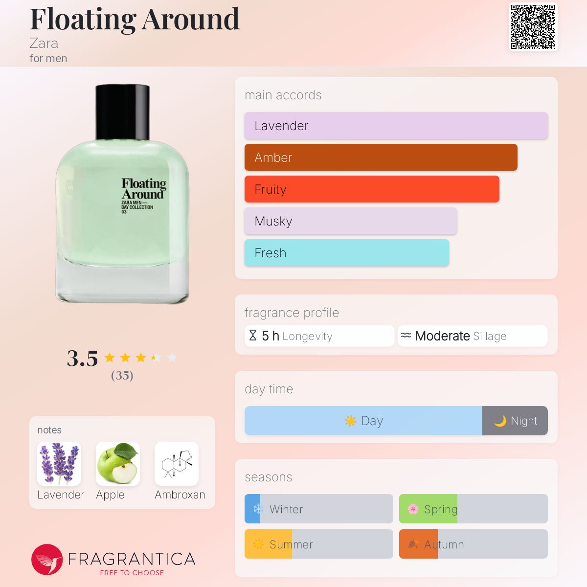 عطر ادکلن فلووتینگ اراند زارا - Floating Around Zara - بررسی، قیمت و خرید