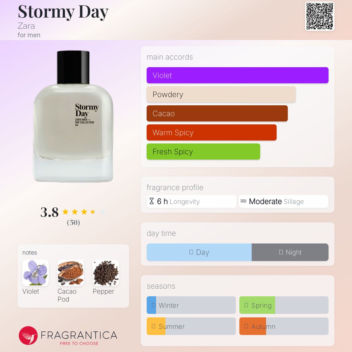 عطر ادکلن استورمی دی زارا - Stormy Day Zara - بررسی، قیمت و خرید