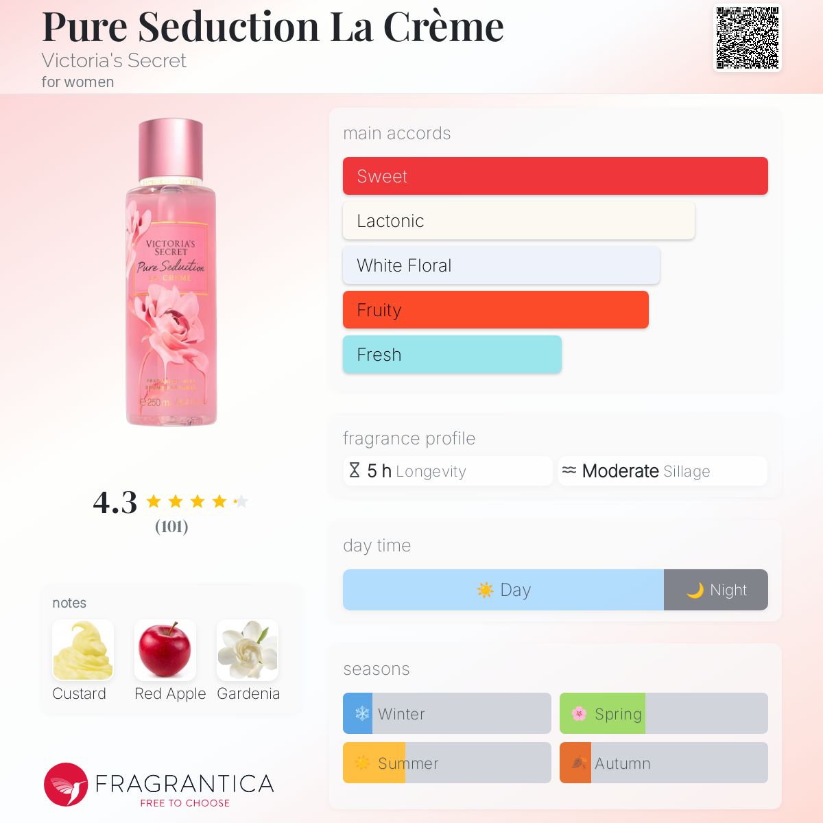 عطر ادکلن پیور سداکشن لا کرم ویکتوریا سیکرت - Pure Seduction La Crème Victoria's Secret - بررسی، قیمت و خرید