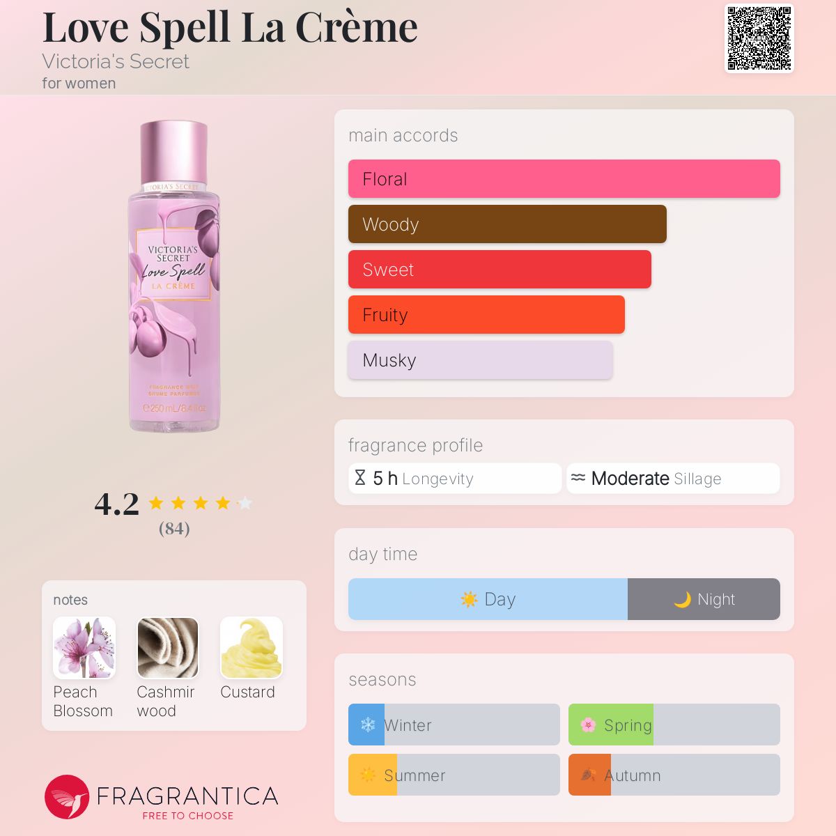 عطر ادکلن لاو اسپِل لا کرِم ویکتوریا سکرت - Love Spell La Crème Victoria's Secret - بررسی، قیمت و خرید