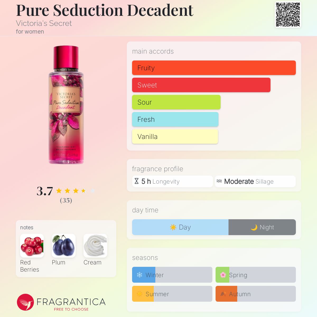 عطر ادکلن پیور سداکشن دکدنت ویکتوریا سیکرت - Pure Seduction Decadent Victoria's Secret - بررسی، قیمت و خرید