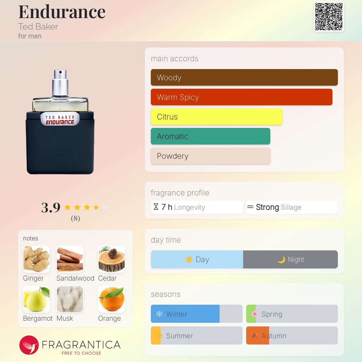 عطر ادکلن اندورنس تد بیکر - Endurance Ted Baker - بررسی، قیمت و خرید