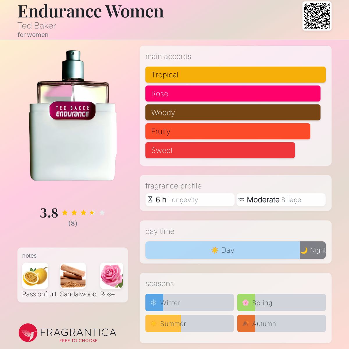 عطر ادکلن اندورنس وومن تد بیکر - Endurance Women Ted Baker - بررسی، قیمت و خرید