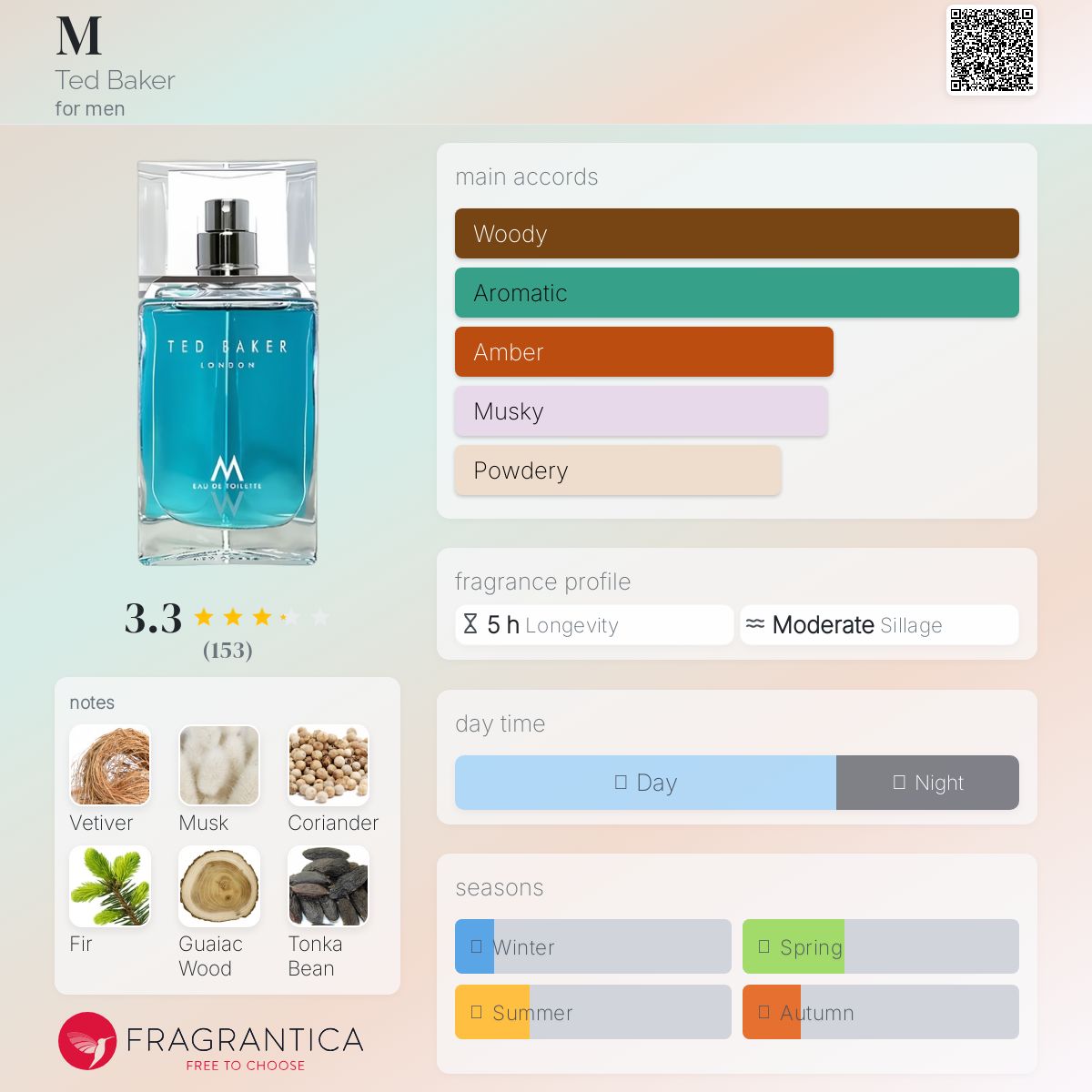 عطر ادکلن ام تد بیکر - M Ted Baker - بررسی، قیمت و خرید