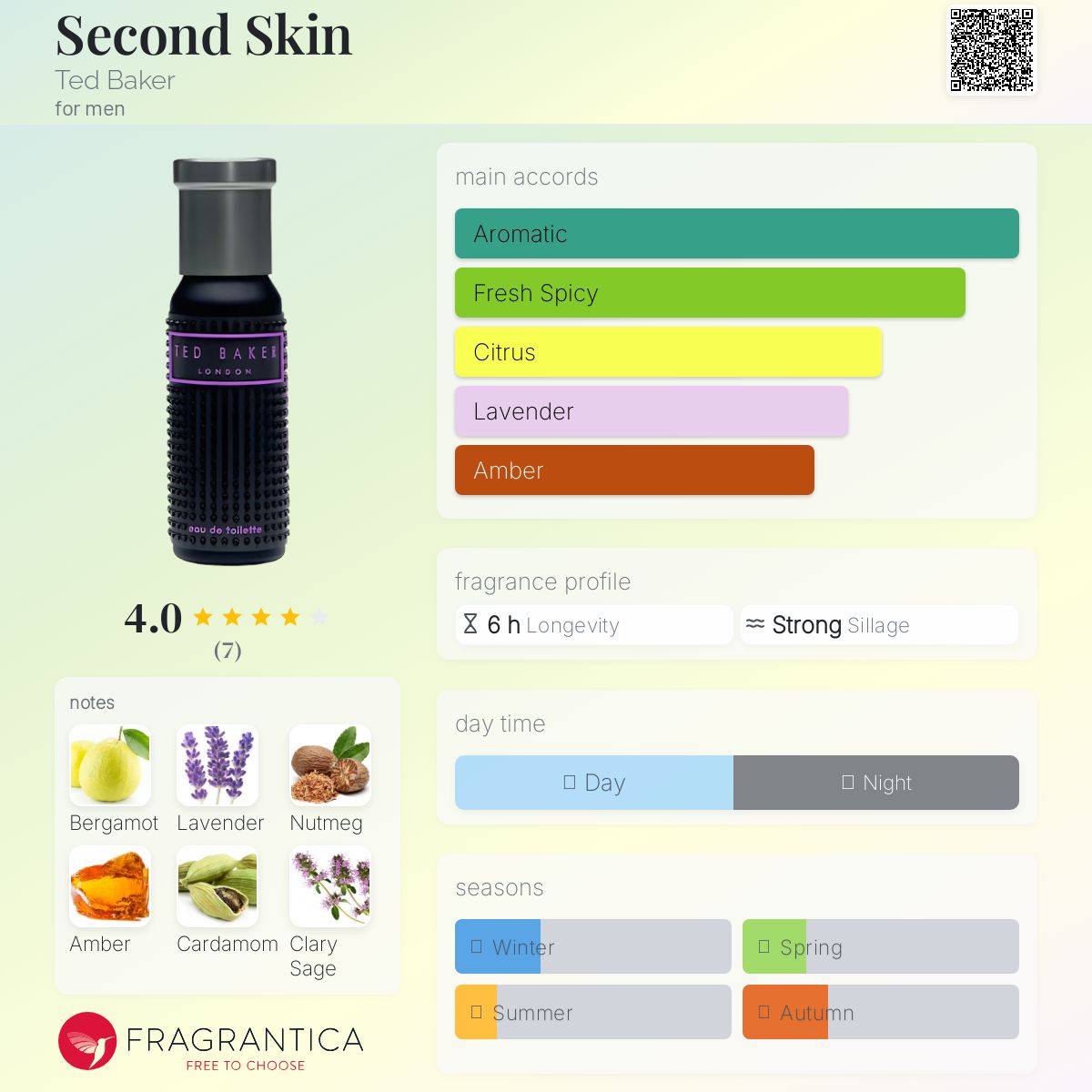 عطر ادکلن سکند اسکین تد بیکر - Second Skin Ted Baker - بررسی، قیمت و خرید