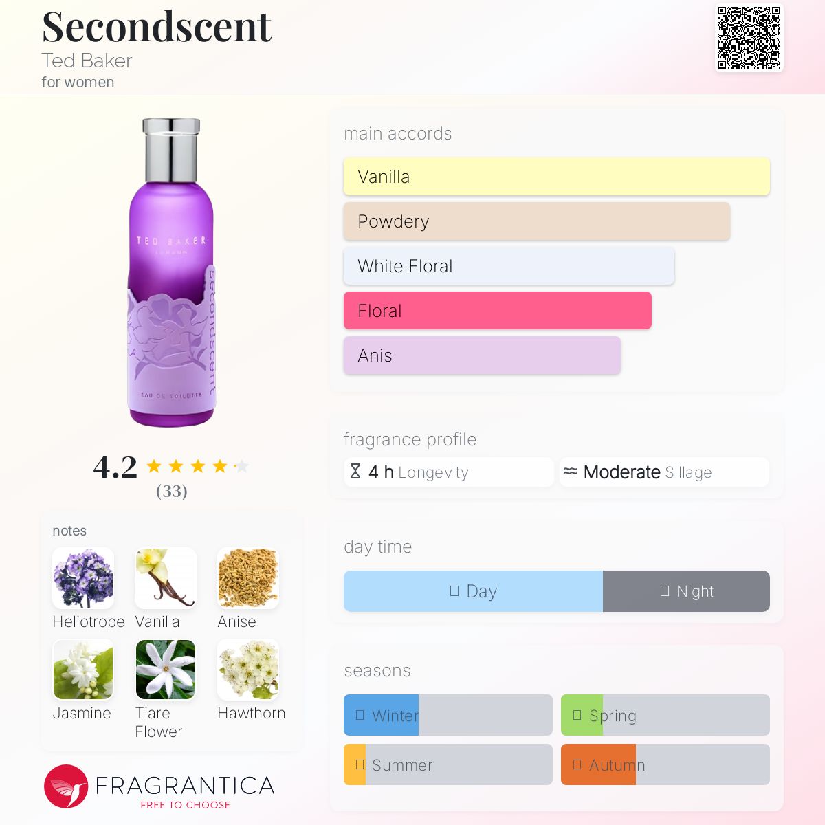 عطر ادکلن سکندسنت تد بیکر - Secondscent Ted Baker - بررسی، قیمت و خرید