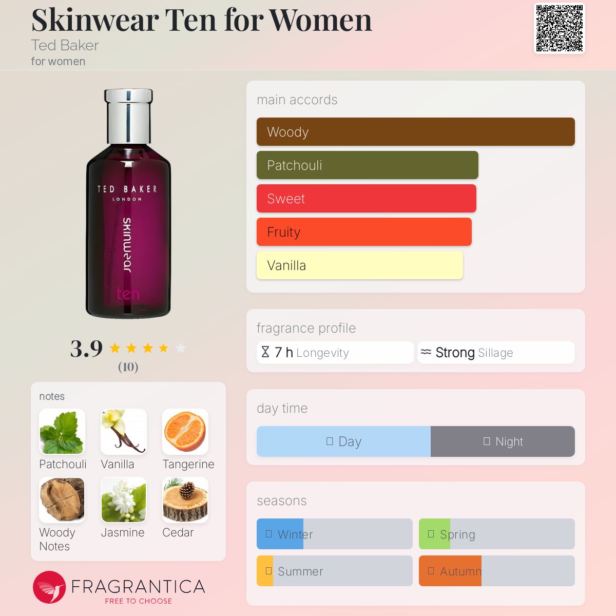عطر ادکلن اسکین ویر تن فور وومن تد بیکر - Skinwear Ten for Women Ted Baker - بررسی، قیمت و خرید