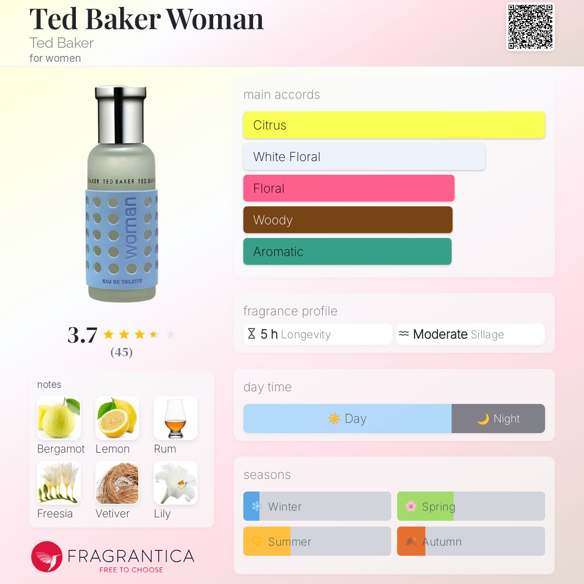 عطر ادکلن تد بیکر وومن تد بیکر - Ted Baker Woman Ted Baker - بررسی، قیمت و خرید