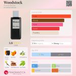 عطر ادکلن ووداستاک فرانک بوکلت - Woodstock Franck Boclet - بررسی، قیمت و خرید