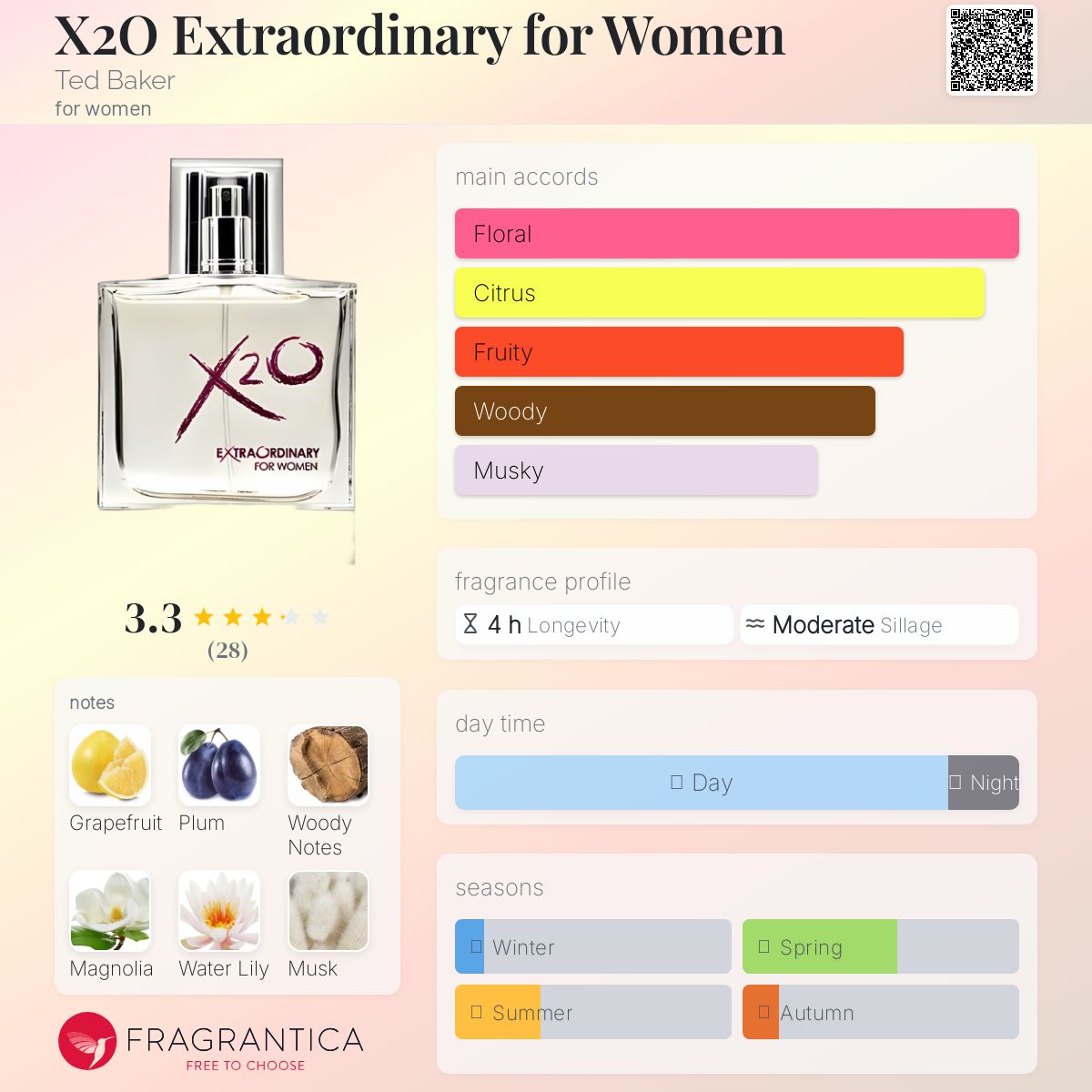 عطر ادکلن ایکس تو او اکسترااورینری فور وومن تد بیکر - X2O Extraordinary for Women Ted Baker - بررسی، قیمت و خرید