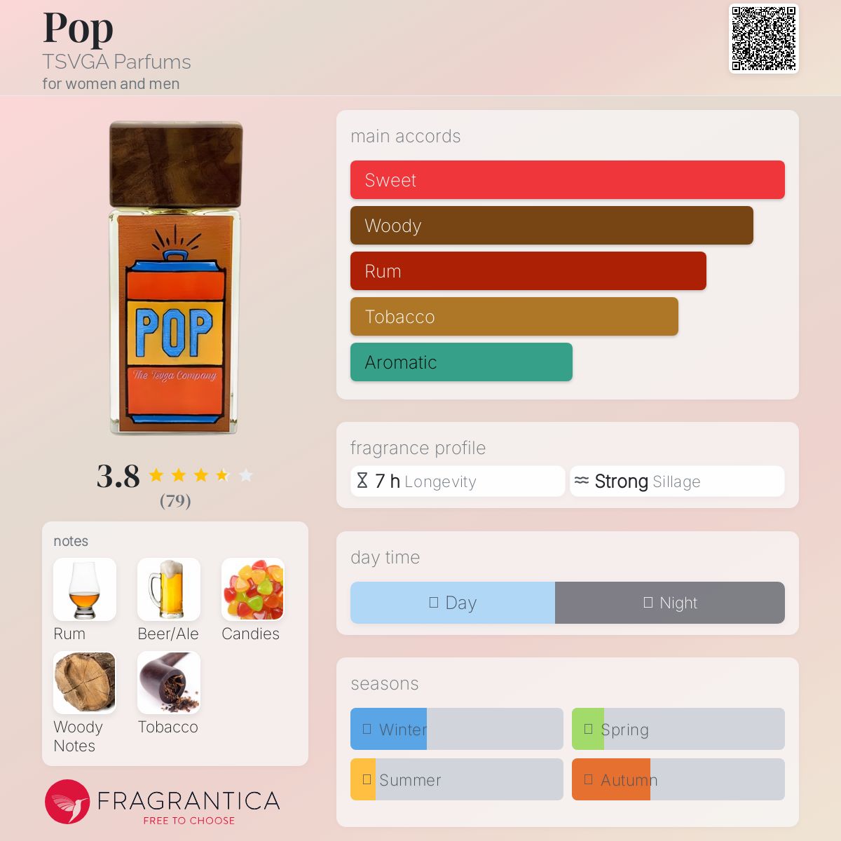 عطر ادکلن پاپ تی اس وی گا پارفومز - Pop TSVGA Parfums - بررسی، قیمت و خرید