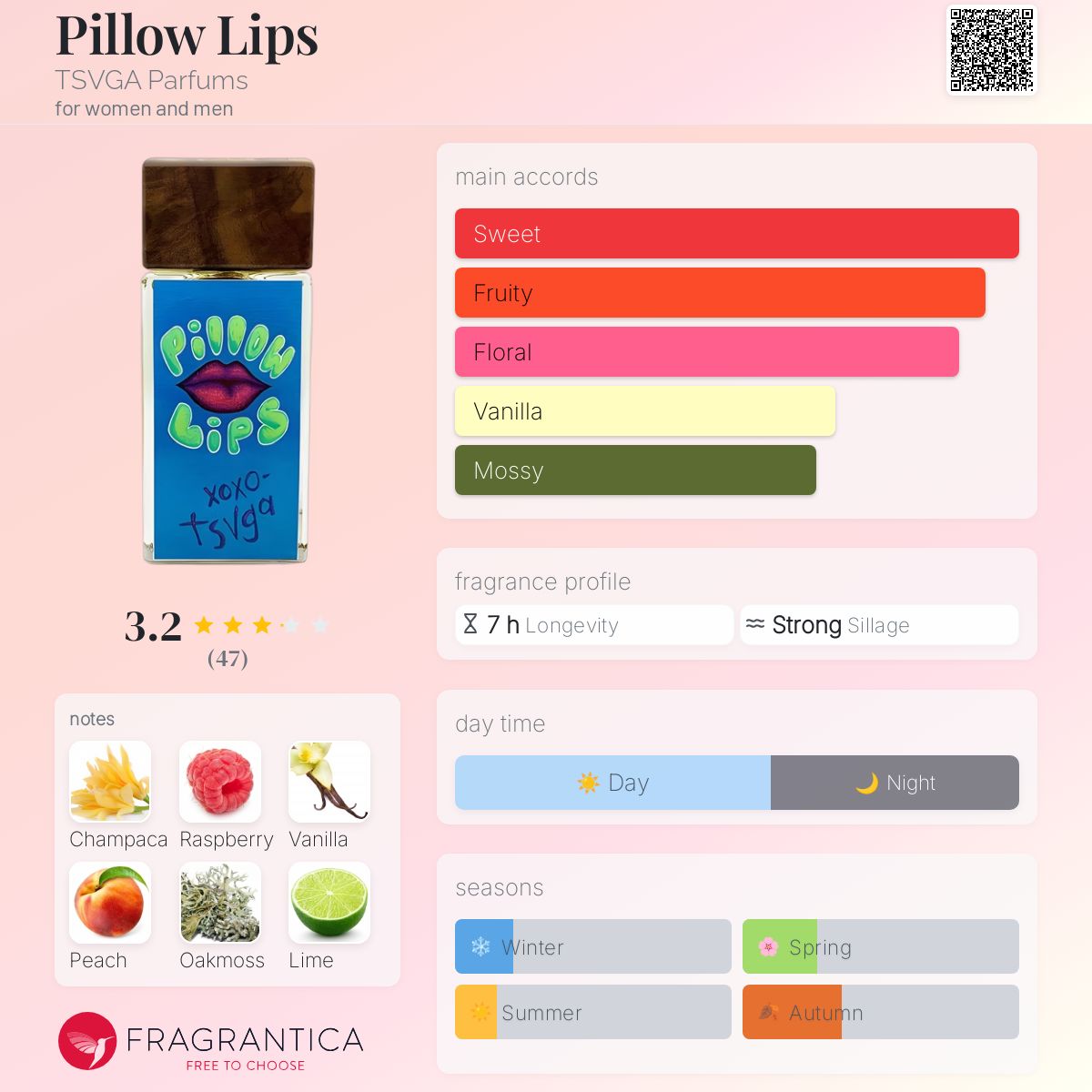 عطر ادکلن پیلو لیپس تی اس وی گا پرفیومز - Pillow Lips TSVGA Parfums - بررسی، قیمت و خرید