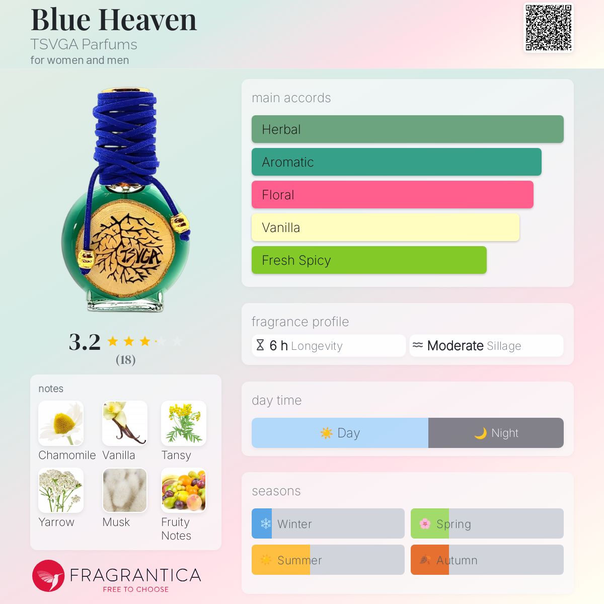 عطر ادکلن بلو هیون تیساواگا پرفیومز - Blue Heaven TSVGA Parfums - بررسی، قیمت و خرید