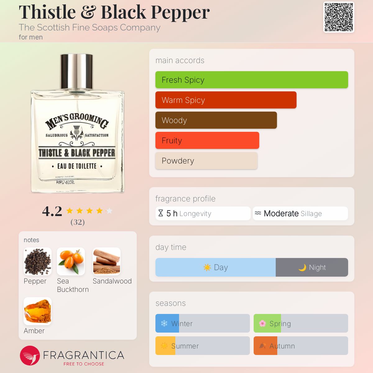 عطر ادکلن تیسل اند بلک پیپر د اسکاتیش فاین سوپس کمپانی - Thistle & Black Pepper The Scottish Fine Soaps Company - بررسی، قیمت و خرید