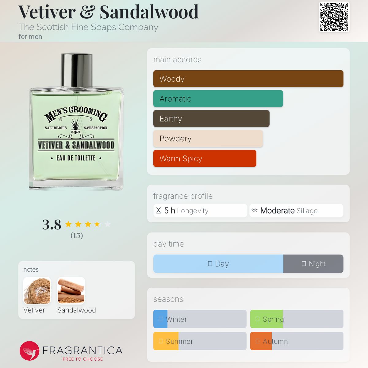 عطر ادکلن وتیور اند سنده‌لوود د اسکاتیش فاین سوپس کامپنی - Vetiver & Sandalwood The Scottish Fine Soaps Company - بررسی، قیمت و خرید
