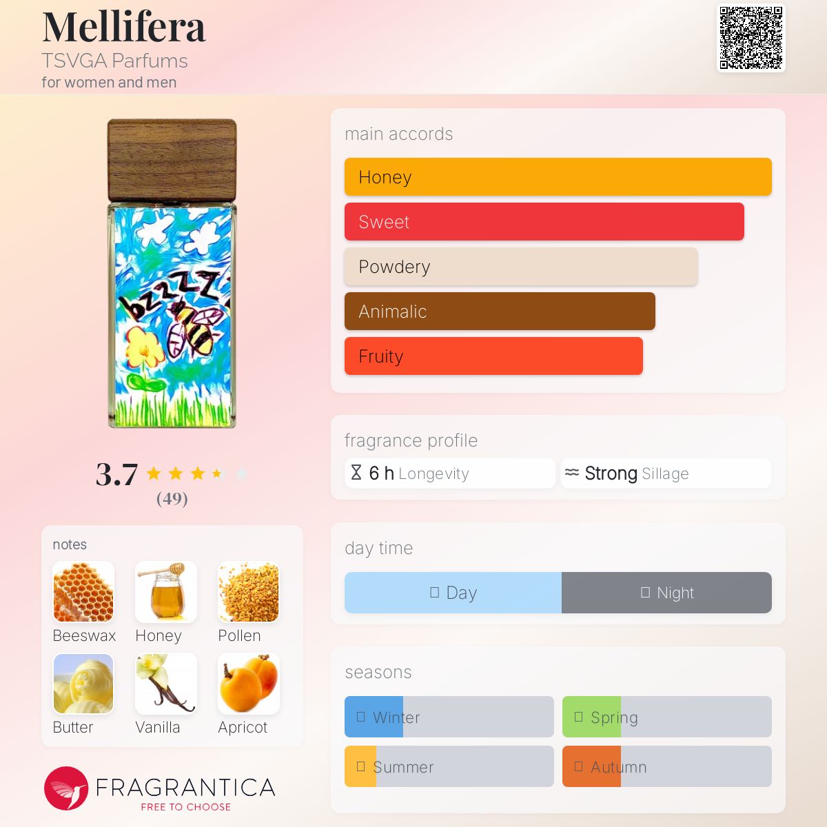 عطر ادکلن ملیفرا تسوگا پارفوم - Mellifera TSVGA Parfums - بررسی، قیمت و خرید