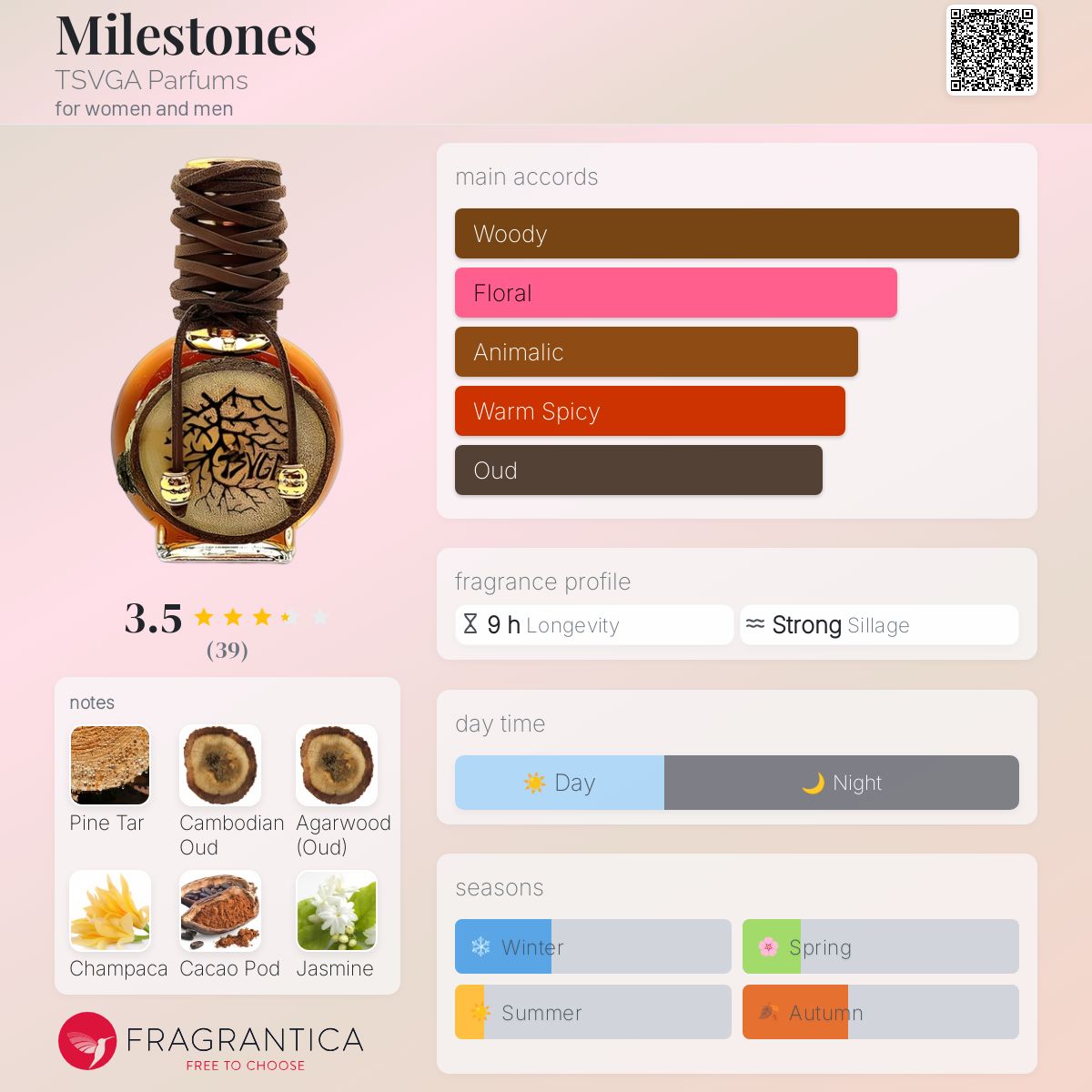 عطر ادکلن مایلستونز سیگنا پرفیوم - Milestones TSVGA Parfums - بررسی، قیمت و خرید