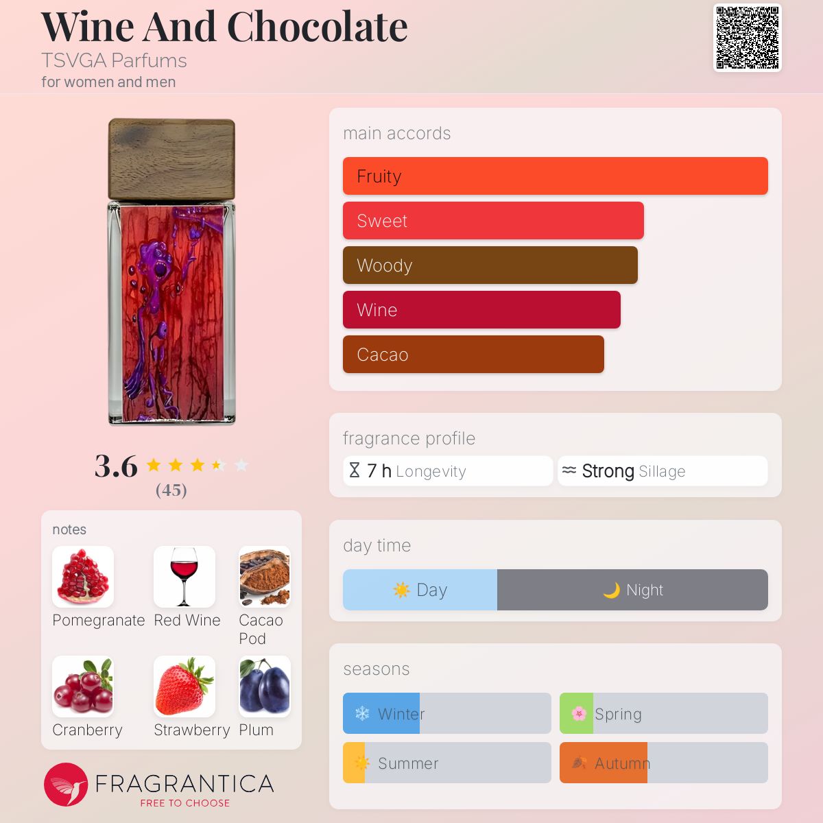 عطر ادکلن واین اند چاکلت تسوگا پرفیومز - Wine And Chocolate TSVGA Parfums - بررسی، قیمت و خرید