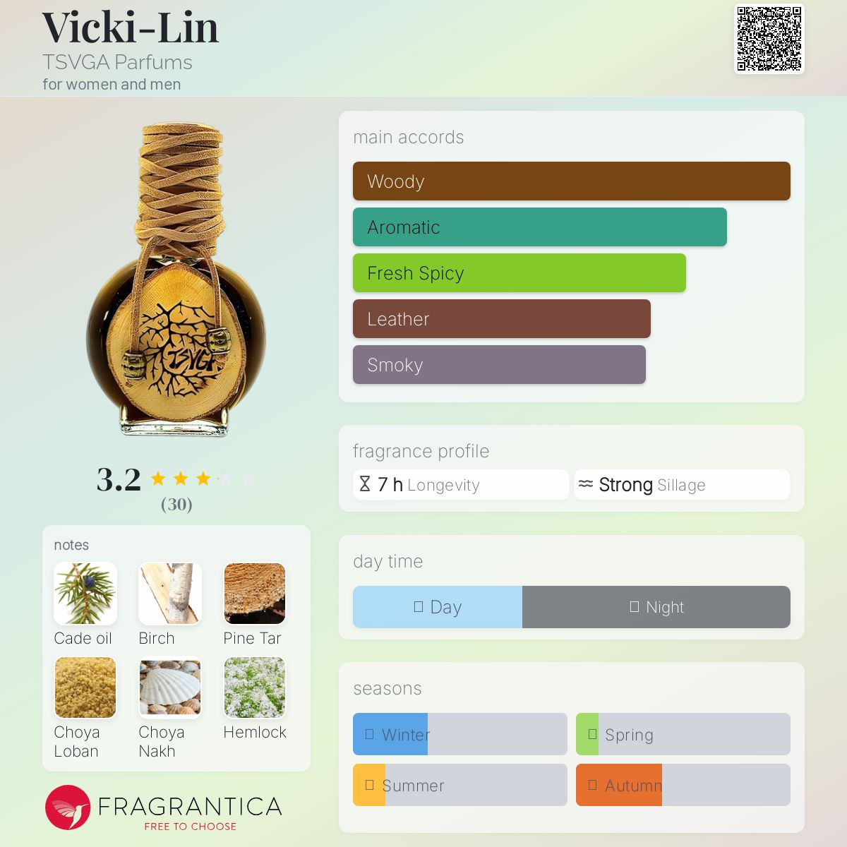عطر ادکلن ویکی-لین تسوگا پارفوم - Vicki-Lin TSVGA Parfums - بررسی، قیمت و خرید