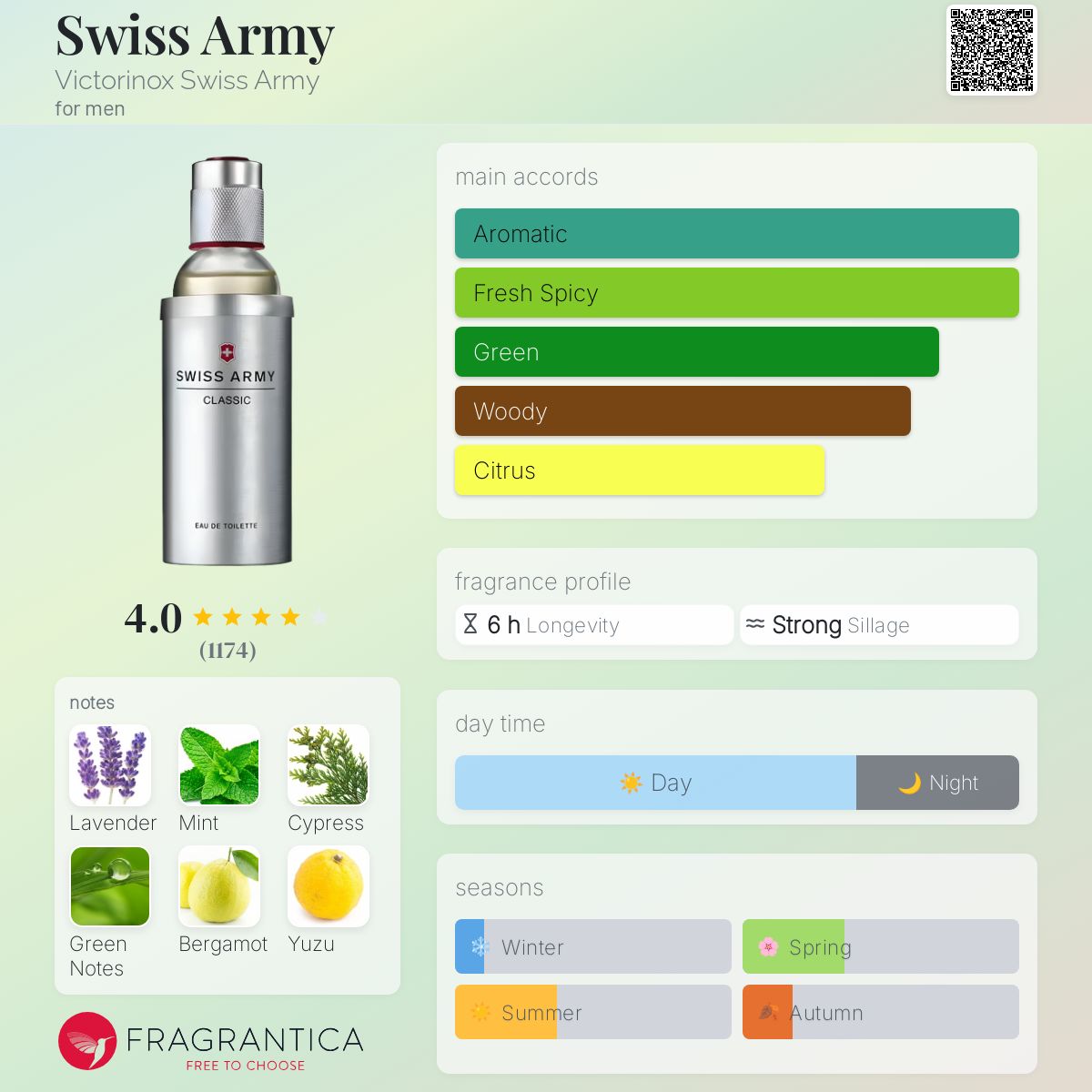 عطر ادکلن سوئیس آرمی ویکتورینوکس سوئیس آرمی - Swiss Army Victorinox Swiss Army - بررسی، قیمت و خرید
