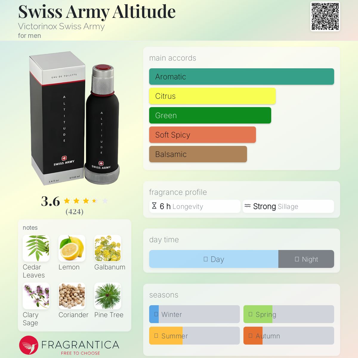 عطر ادکلن سوئیس آرمی آلتیتیود ویکتورینوکس سویس آرمی - Swiss Army Altitude Victorinox Swiss Army - بررسی، قیمت و خرید