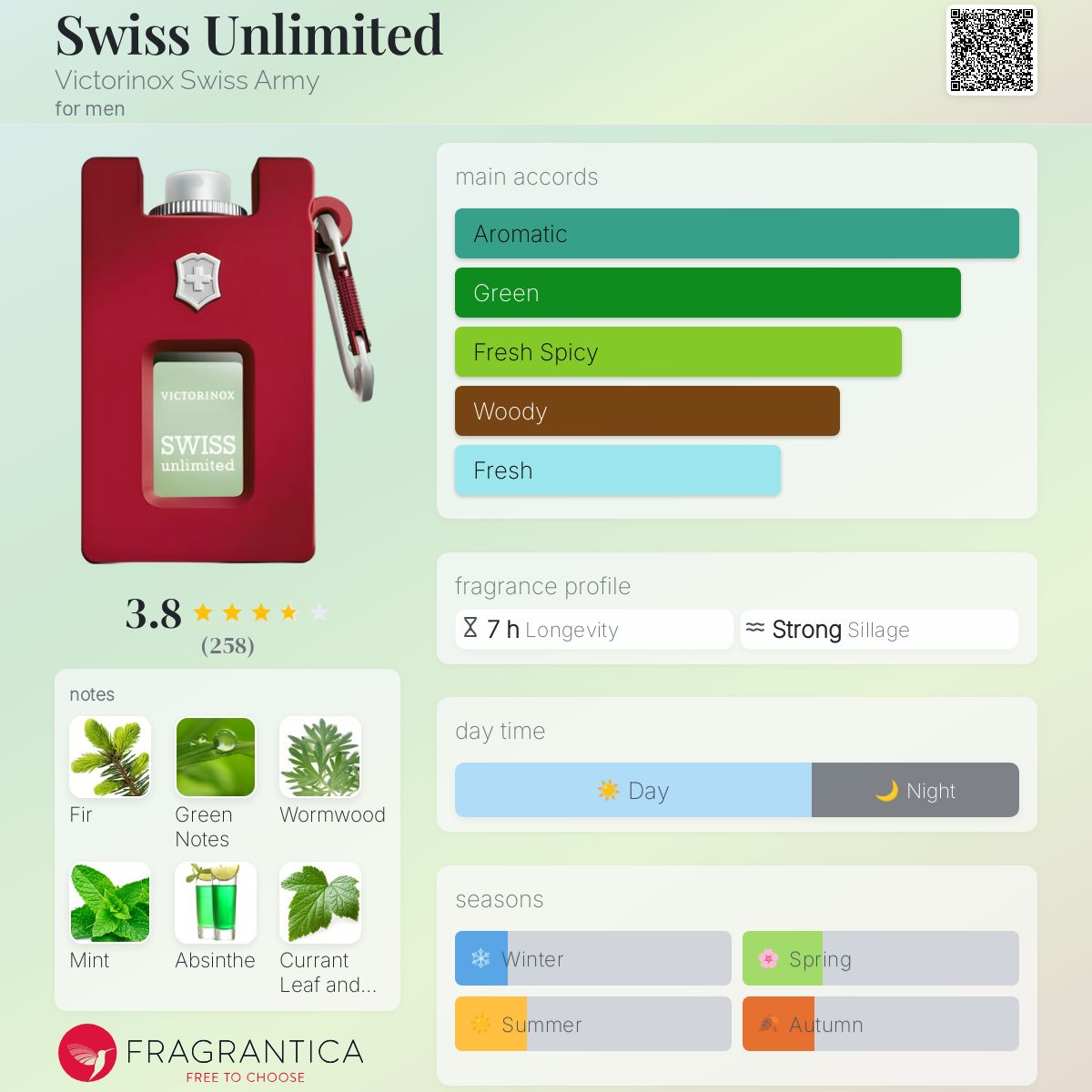 عطر ادکلن سوییس آنلیمیتد ویکتورینوکس سوئیس آرمی - Swiss Unlimited Victorinox Swiss Army - بررسی، قیمت و خرید