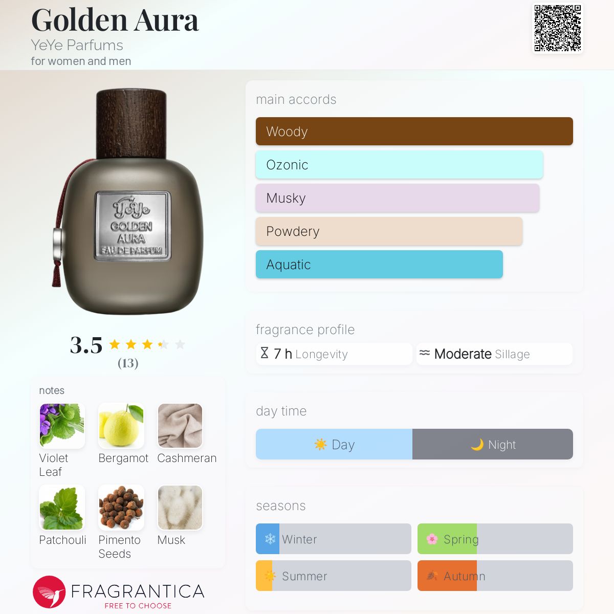 عطر ادکلن گلدن آئورا یِ یِ پارفومز - Golden Aura YeYe Parfums - بررسی، قیمت و خرید