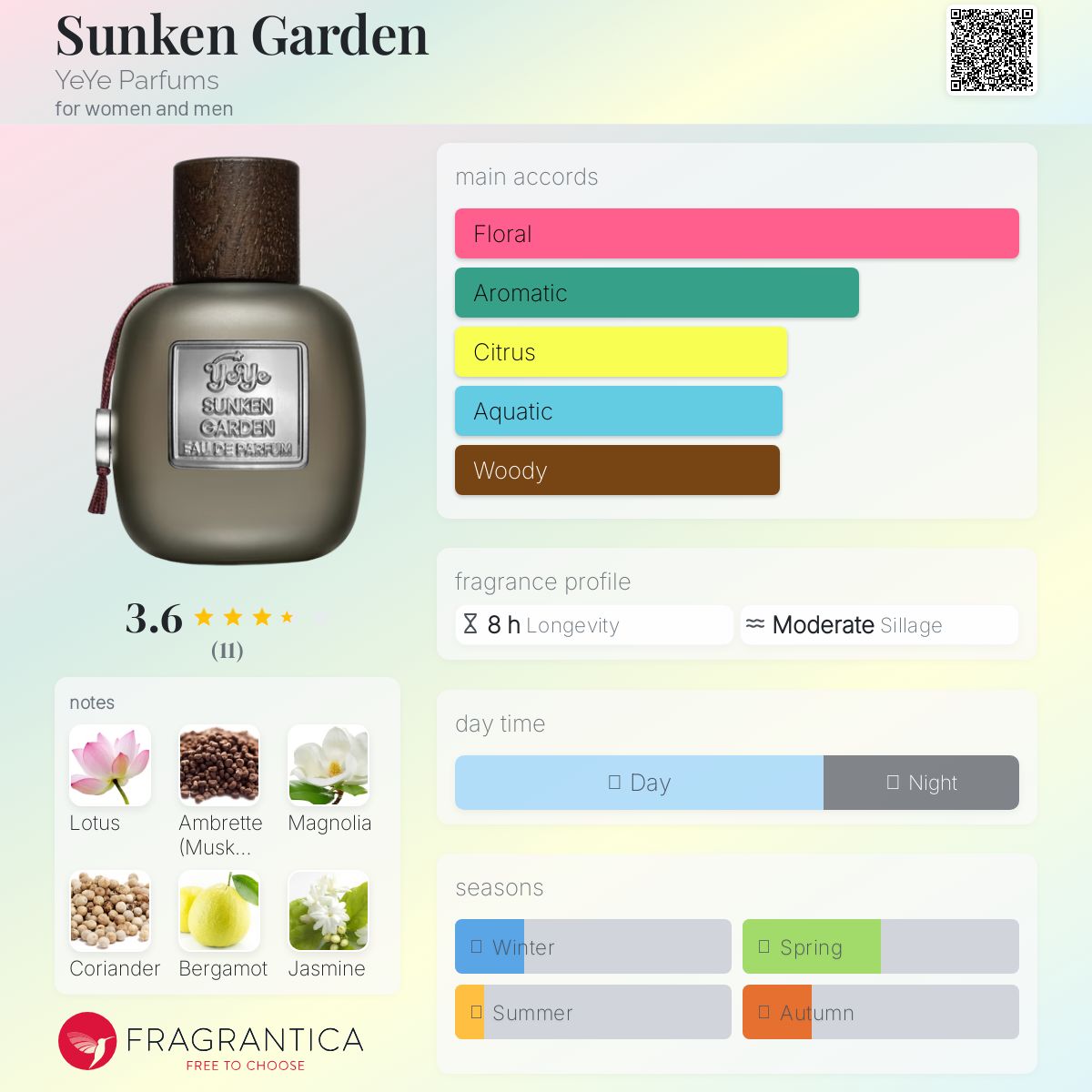 عطر ادکلن سانکن گاردن یه‌یه پرفیوم - Sunken Garden YeYe Parfums - بررسی، قیمت و خرید