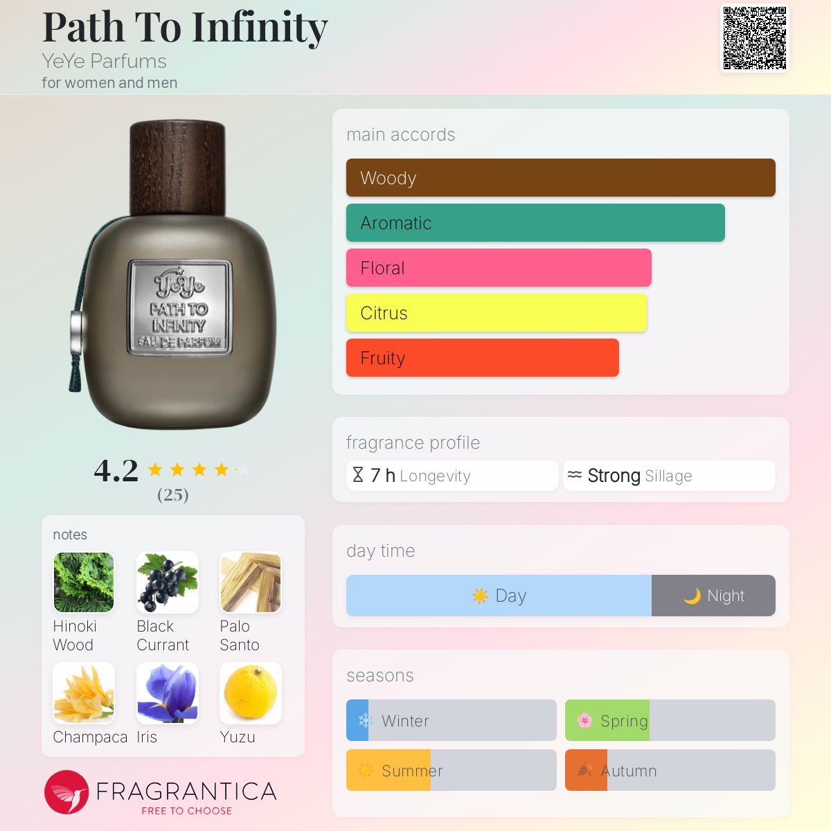 عطر ادکلن پث تو اینفینیتی یه یه پرفیومز - Path To Infinity YeYe Parfums - بررسی، قیمت و خرید