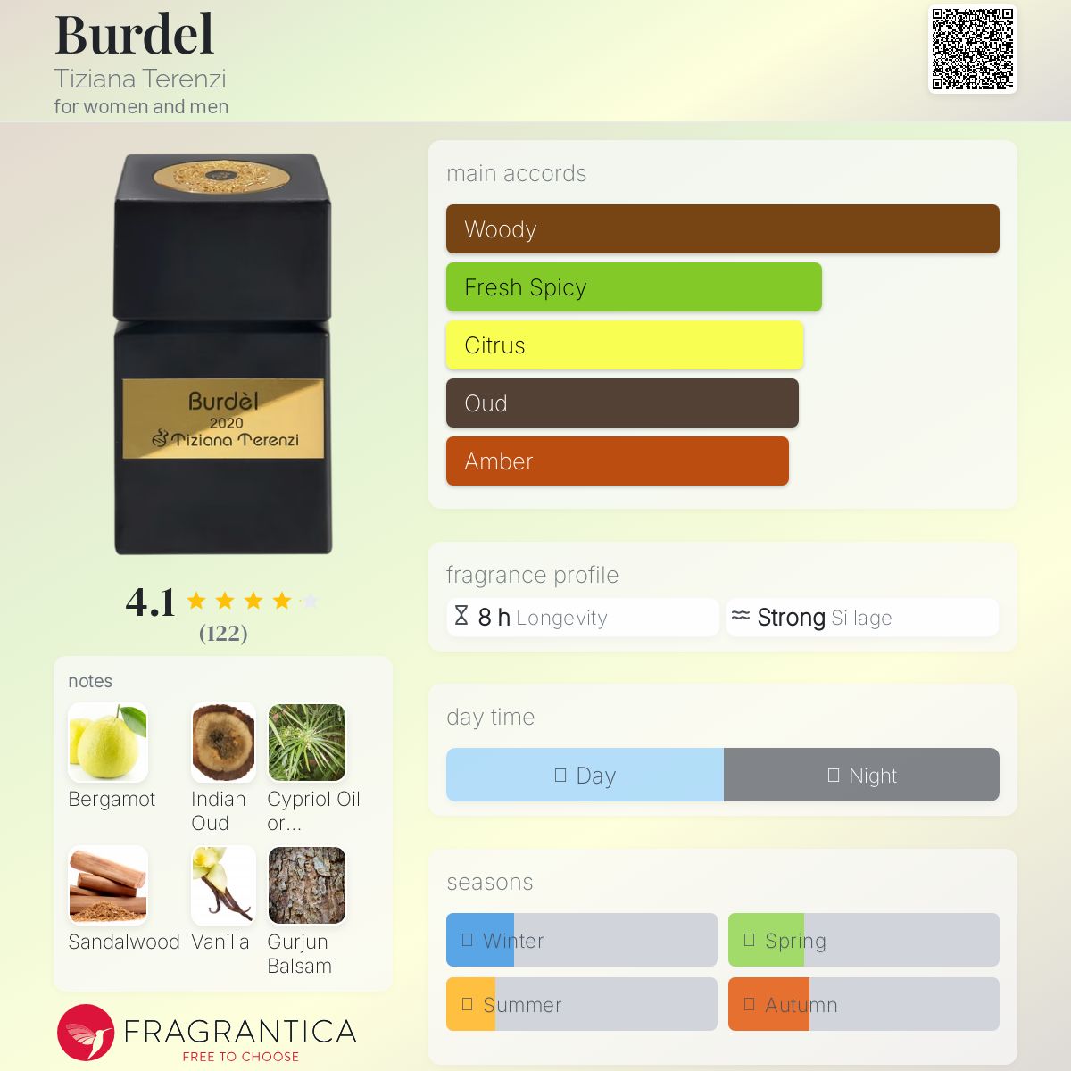 عطر ادکلن بوردل تیزیانا ترنزی - Burdel Tiziana Terenzi - بررسی، قیمت و خرید