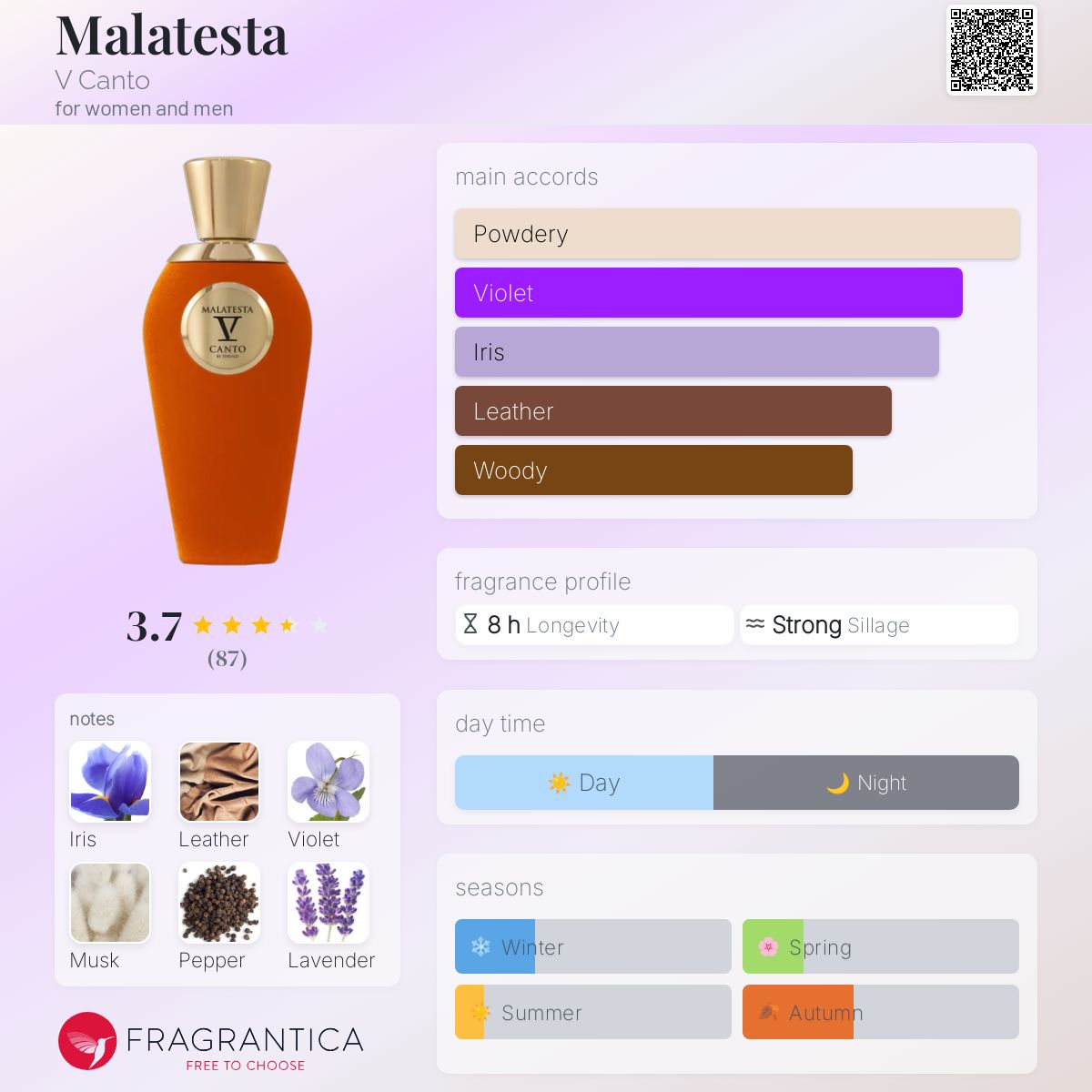 عطر ادکلن مالاتستا وی کانتو - Malatesta V Canto - بررسی، قیمت و خرید