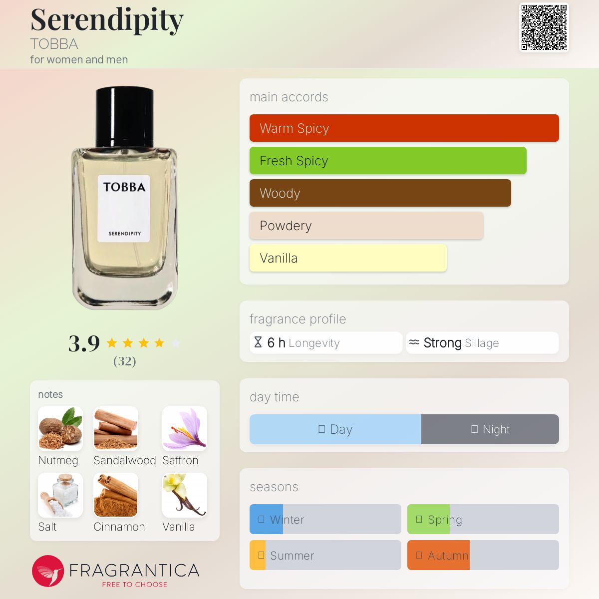 عطر ادکلن سرندپی‍‍‍‍تی توبه - Serendipity TOBBA - بررسی، قیمت و خرید