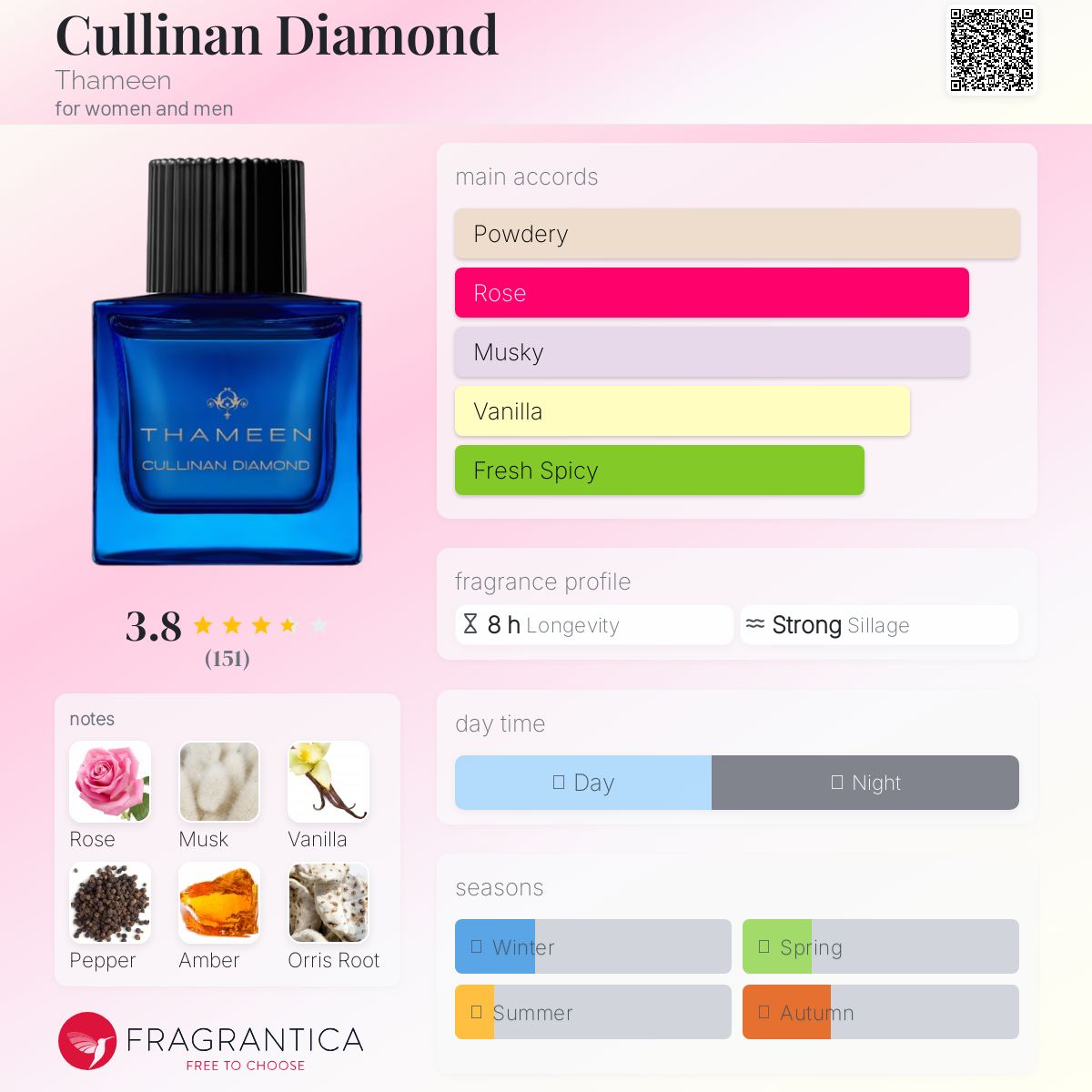 عطر ادکلن کالینان دایمند تهمین - Cullinan Diamond Thameen - بررسی، قیمت و خرید