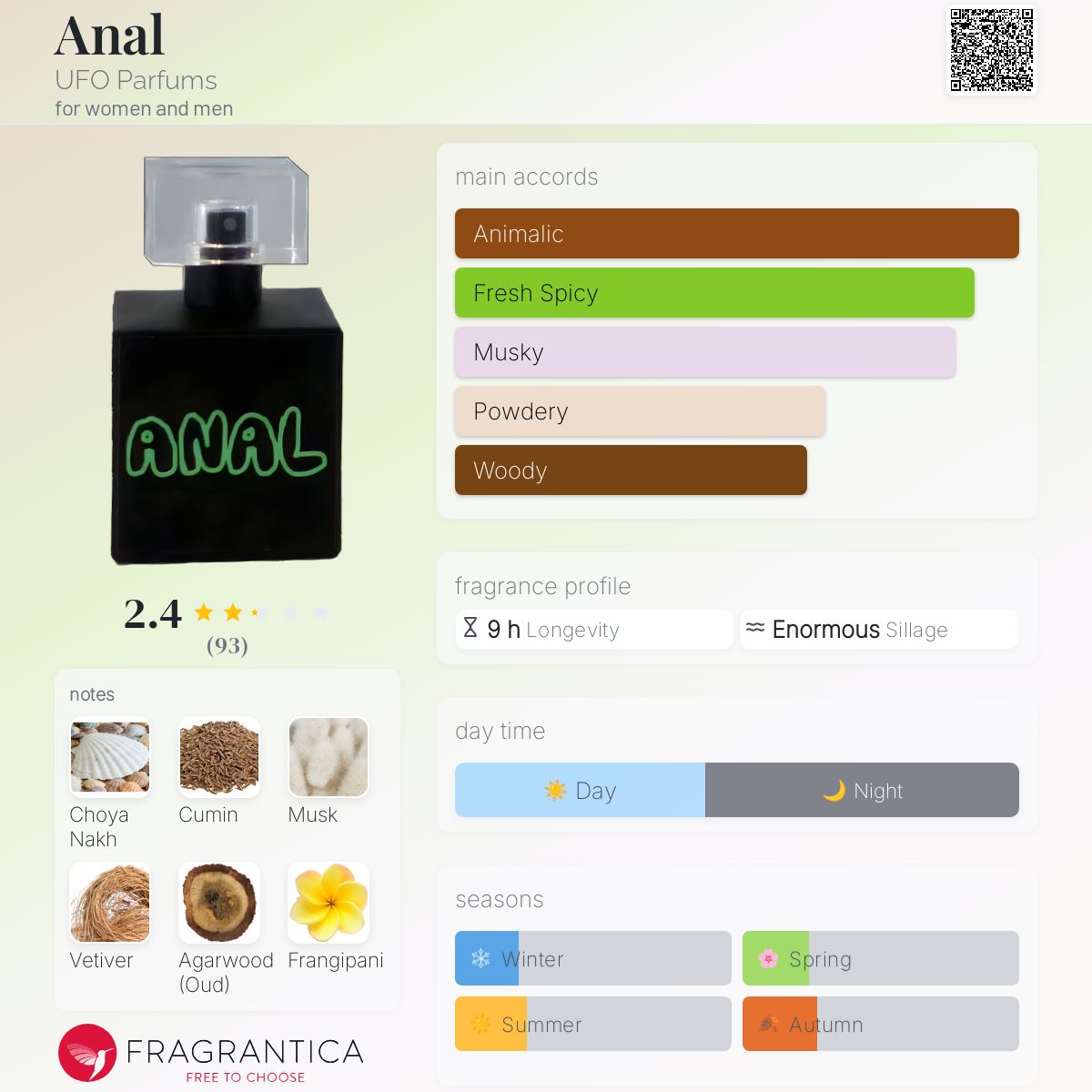 عطر ادکلن آنال یوفو پرفیومز - Anal UFO Parfums - بررسی، قیمت و خرید