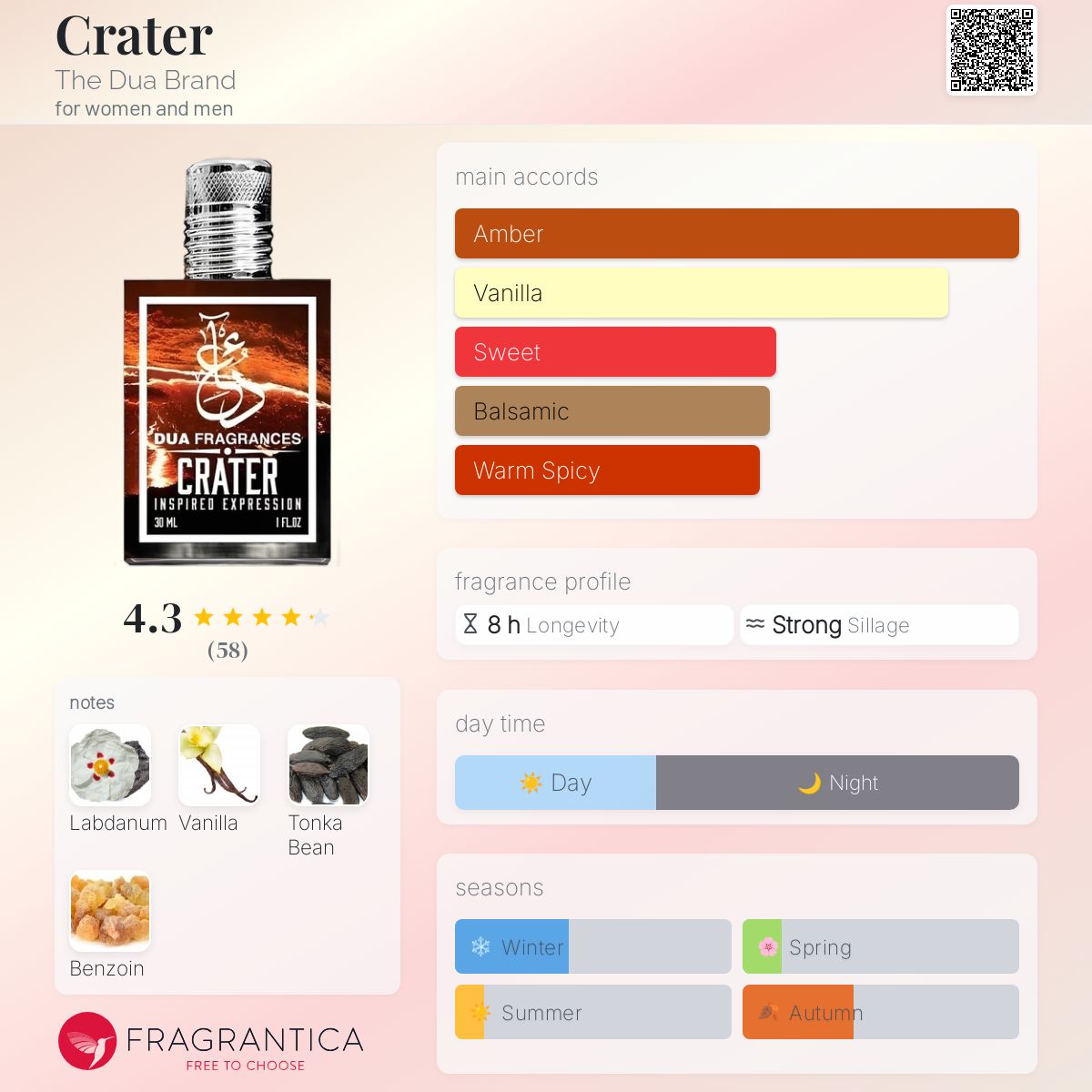 عطر ادکلن کریتر دوآ برند - Crater The Dua Brand - بررسی، قیمت و خرید