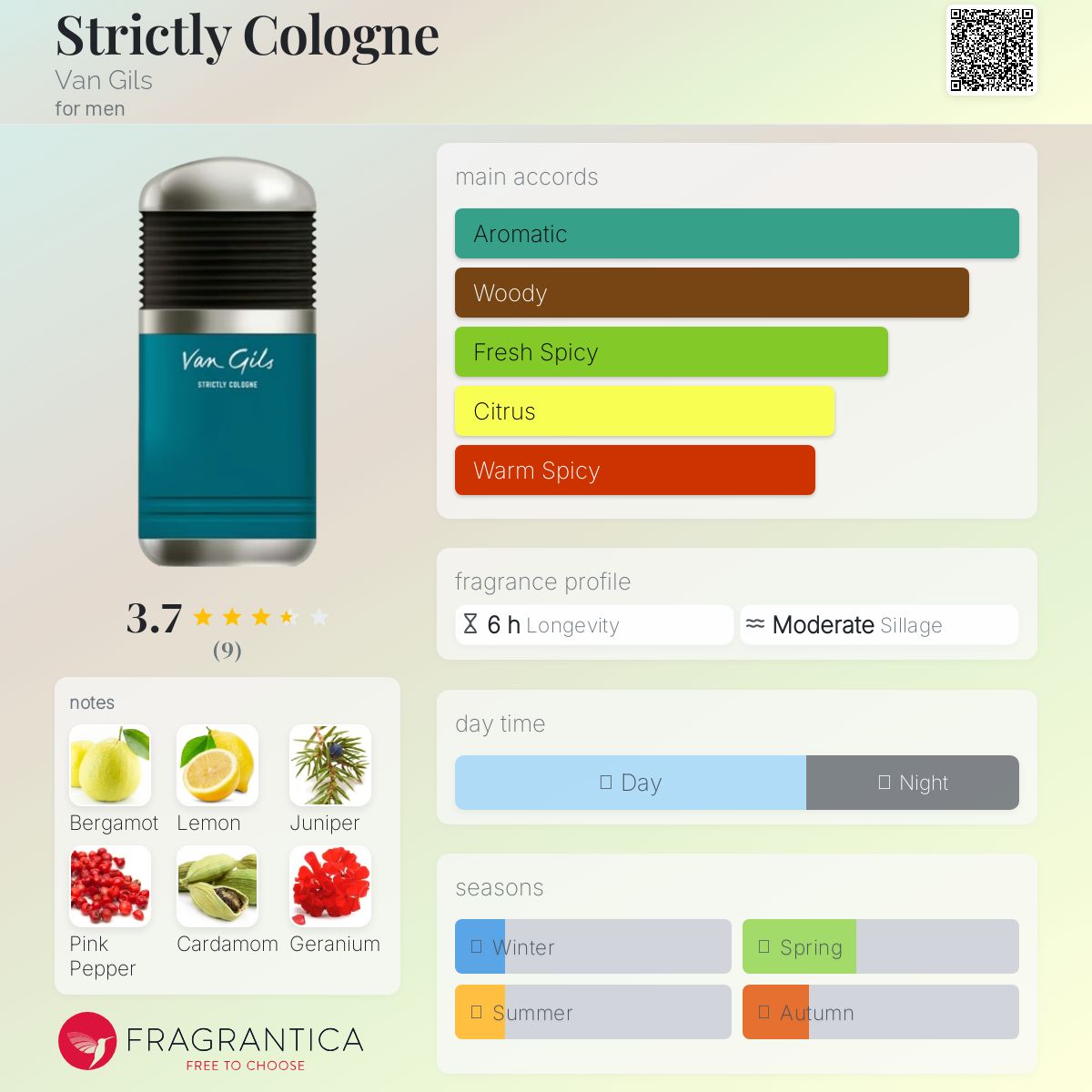 عطر ادکلن استریکلی کلون ون گیلز - Strictly Cologne Van Gils - بررسی، قیمت و خرید