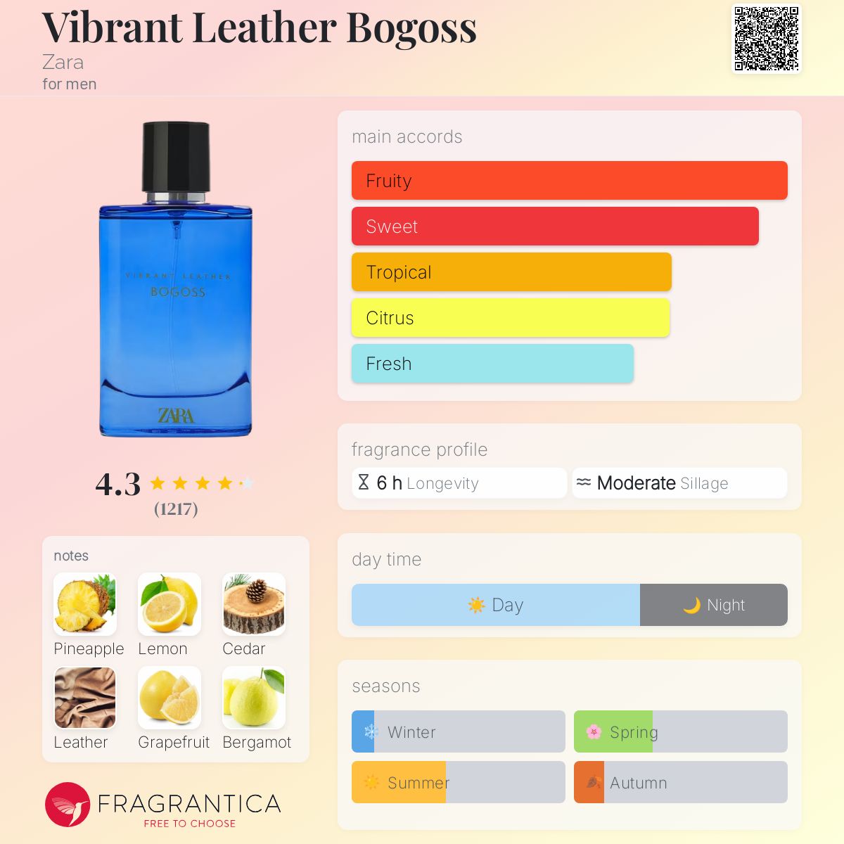 عطر ادکلن ویبرانت لدر بوگوس زارا - Vibrant Leather Bogoss Zara - بررسی، قیمت و خرید