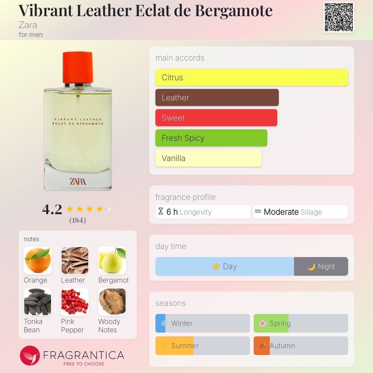عطر ادکلن ویبرانت لدر اکلات د برگاموت زارا - Vibrant Leather Eclat de Bergamote Zara - بررسی، قیمت و خرید