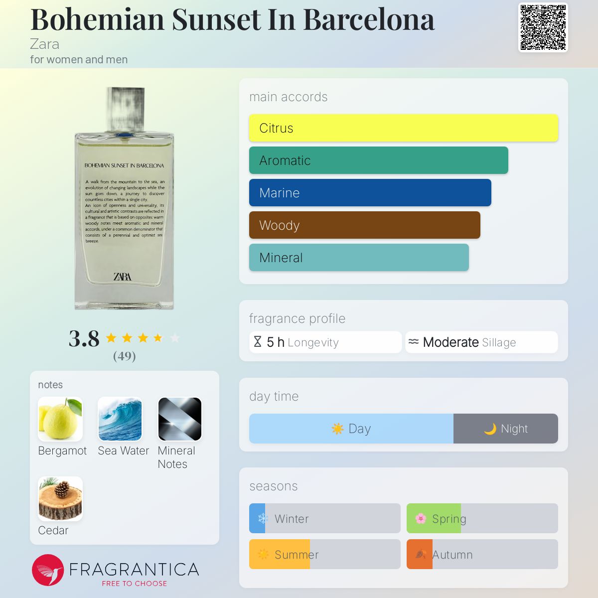 عطر ادکلن بوهمین سانست این بارسلونا زارا - Bohemian Sunset In Barcelona Zara - بررسی، قیمت و خرید