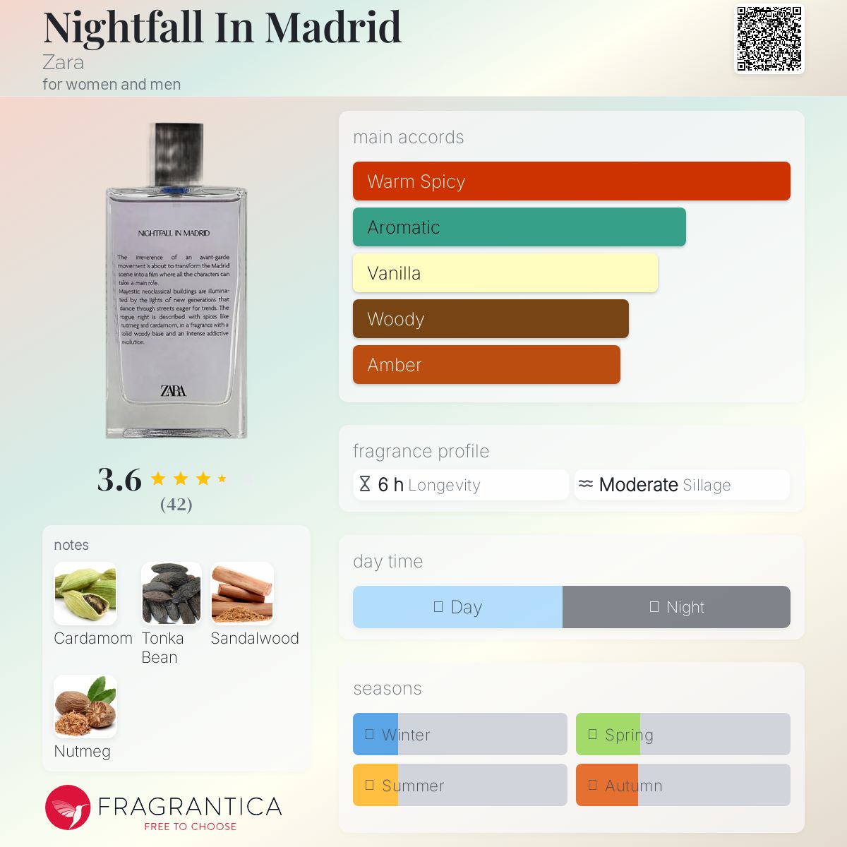 عطر ادکلن نایت فال این مادرید زارا - Nightfall In Madrid Zara - بررسی، قیمت و خرید