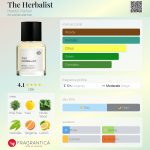 عطر ادکلن د هربالیست هرتیک پرفیوم - The Herbalist Heretic Parfum - بررسی، قیمت و خرید