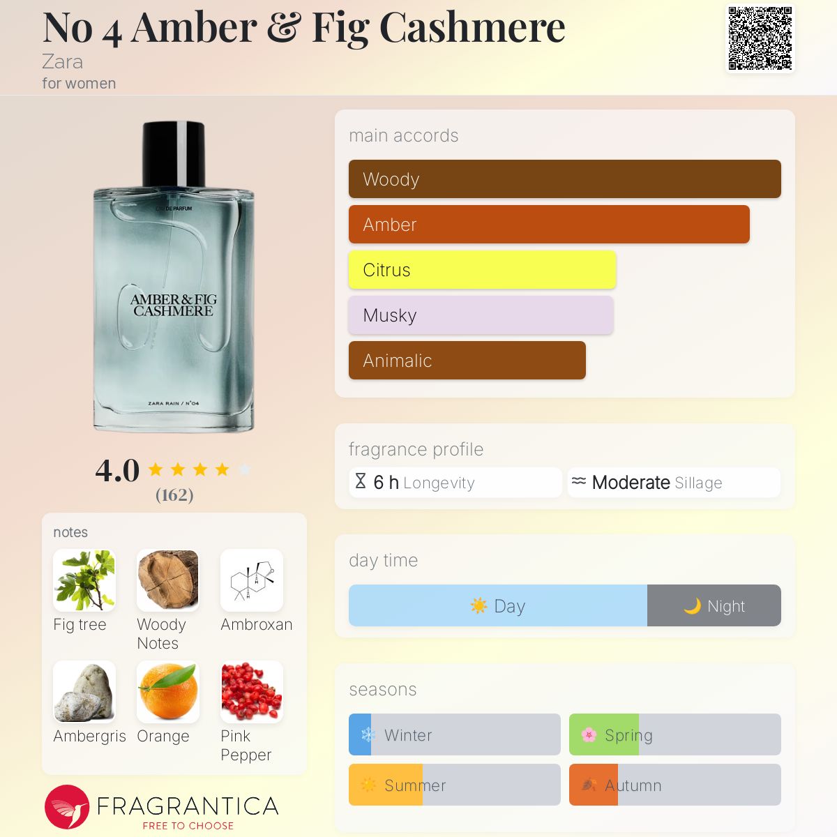 عطر ادکلن نو فور امبر اند فیگ کشمر زارا - No 4 Amber & Fig Cashmere Zara - بررسی، قیمت و خرید