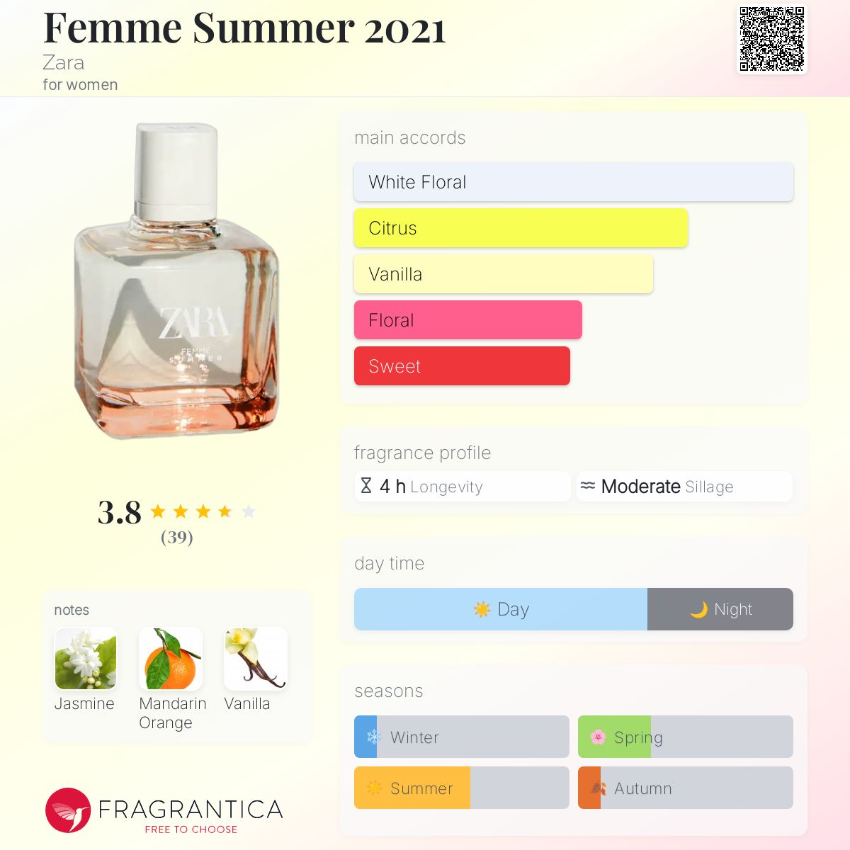 عطر ادکلن فم سامر تو هزار و بیست و یک زارا - Femme Summer 2021 Zara - بررسی، قیمت و خرید