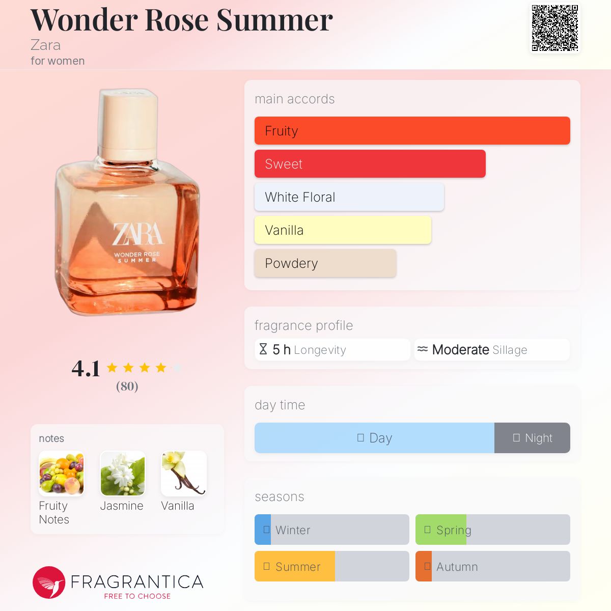 عطر ادکلن واندر رز سامر زارا - Wonder Rose Summer Zara - بررسی، قیمت و خرید