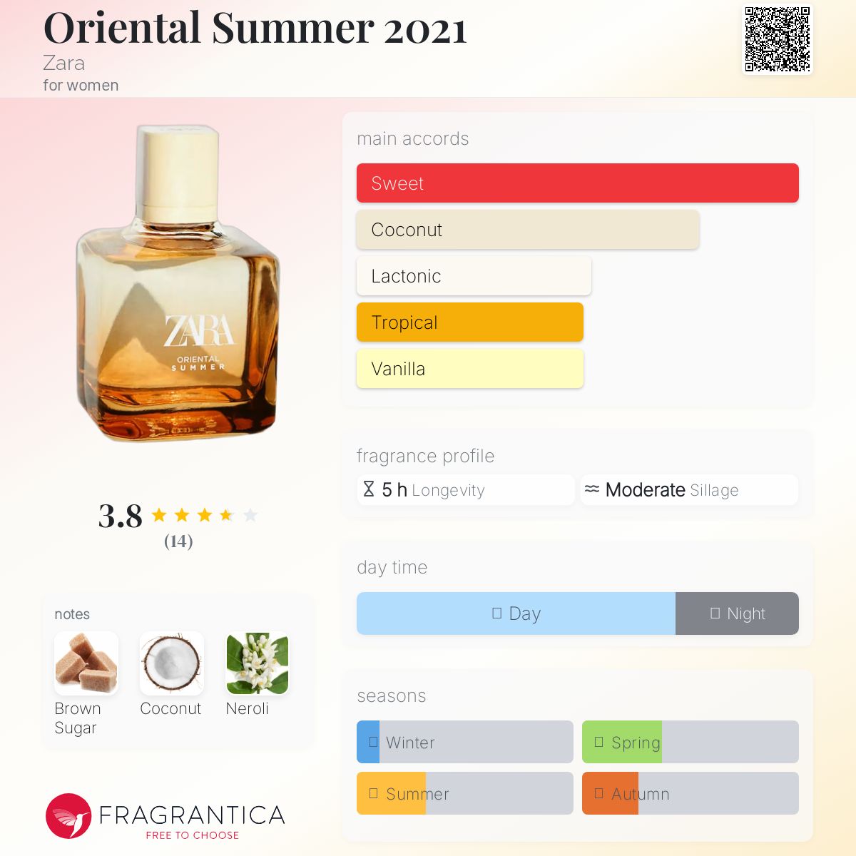 عطر ادکلن اوریِنتال سامِر توئِنی وان زارا - Oriental Summer 2021 Zara - بررسی، قیمت و خرید