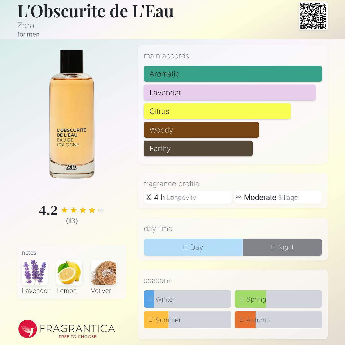 عطر ادکلن لابسکوریته د لو زارا - L'Obscurite de L'Eau Zara - بررسی، قیمت و خرید
